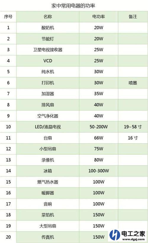 老房子使用大功率电器就跳闸怎么办