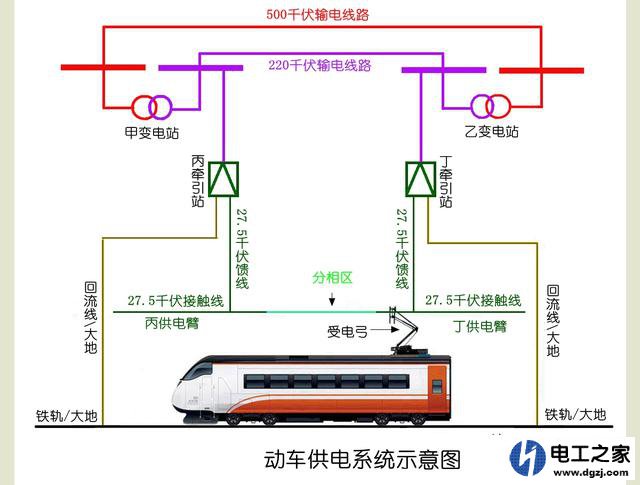 高铁是如何供电的,各供电系统之间是如何转换的