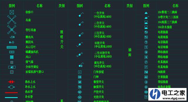 看电路图的方法和技巧