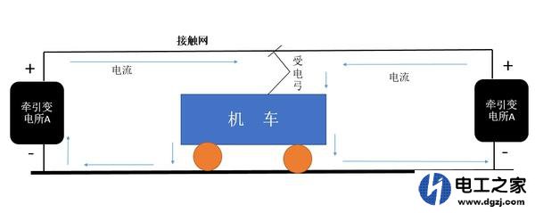 地铁供电方式有哪些