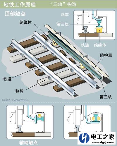 地铁供电方式有哪些