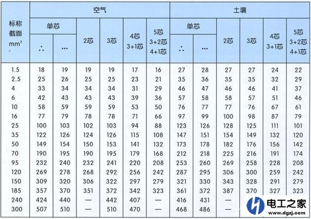 32空气开关烧了换了个40的需要注意哪些问题