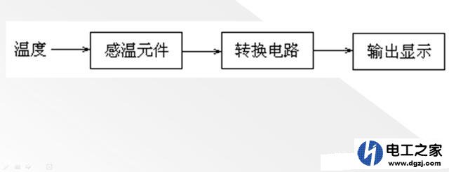 用铂电阻温度传感器来制作数字显示温度电路