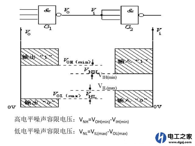 数字电路高低电平是电压还是只是一个数字