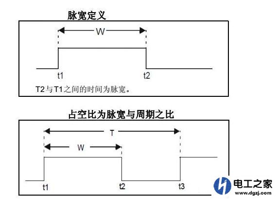 如何设计重复频率1Hz脉宽20ms的脉冲半导体激光二极管驱动电路