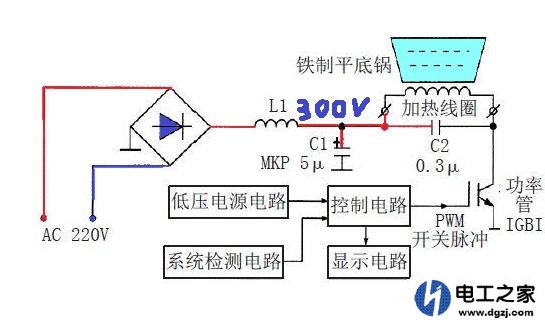 电磁炉电路关键点电压的测量说明