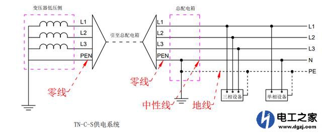 三相四线制为什么零线断了依然可能正常工作