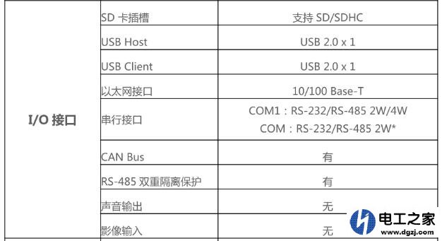 威纶触摸屏怎么与plc连接