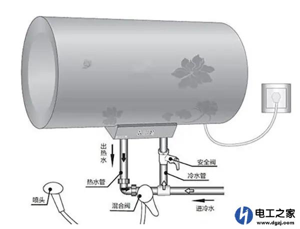 储水式电热水器一直开着耗电吗