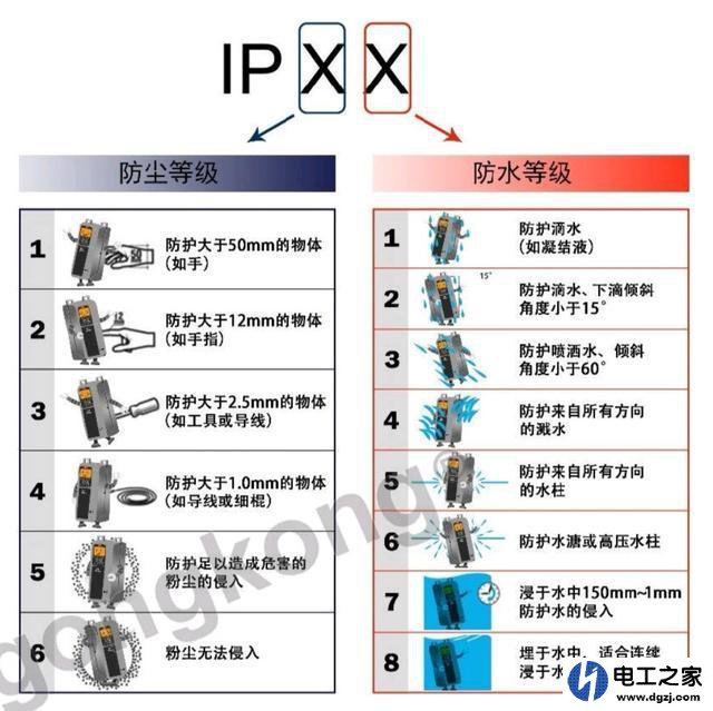 插电器插头的时候手有汗安全不安全