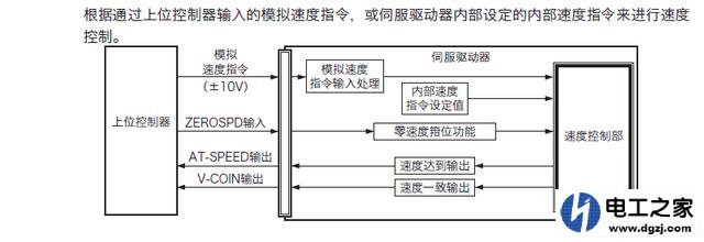 PLC控制伺服电机的方式