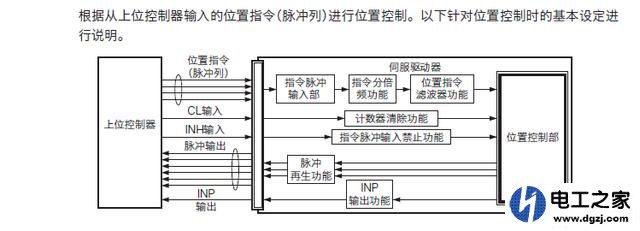 PLC控制伺服电机的方式