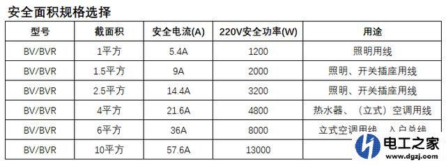 三相380V异步电动机连续运行铜芯电缆要多大