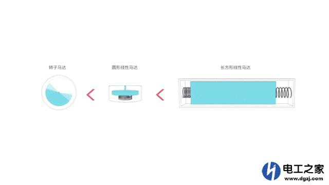 马达不是转动的吗?为什么可以振动