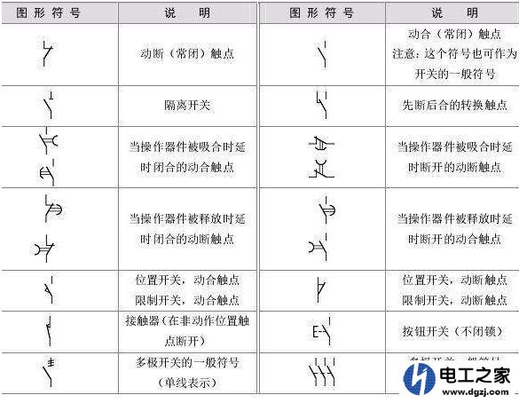 看懂电路图是连接电线的基础