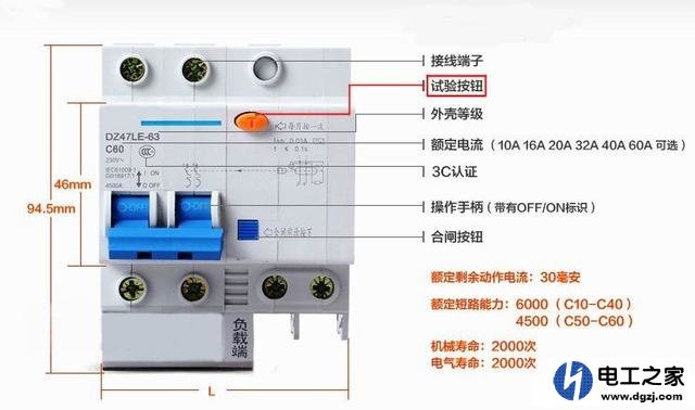 选用配电箱有什么标准?家用配电箱开关怎么配置