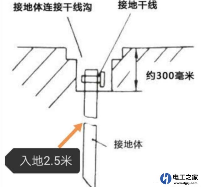 220V没有地线使用电热水器怎么提高安全系数