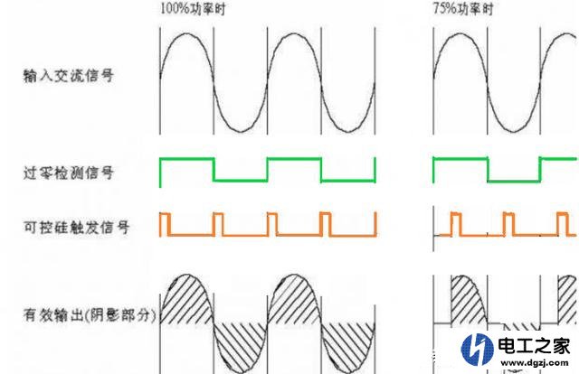 过零检测电路的作用及过零点检测的原因