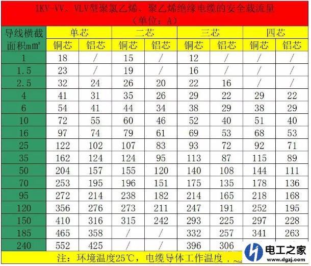 210千瓦需要用多大铜线?怎么计算