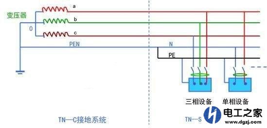 零线在三相四线制供电线路中的作用及零线为什么会带电