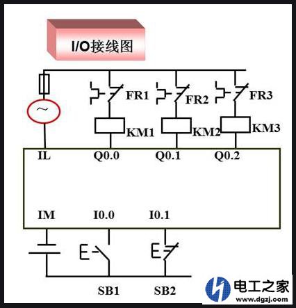 PLC与输出输入电气元件连接的方法