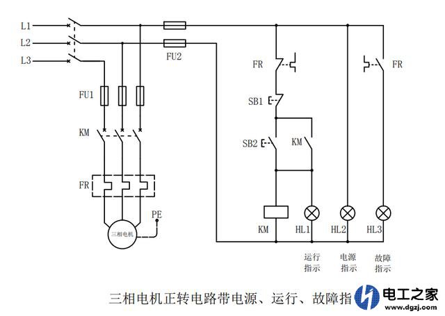 做一个电箱用来控制风机的启停怎么做