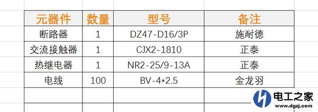 做一个电箱用来控制风机的启停怎么做