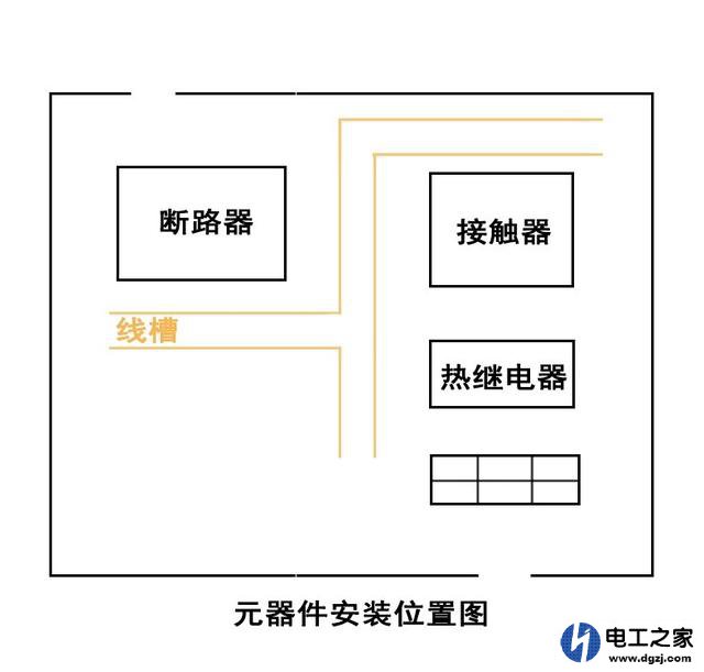 做一个电箱用来控制风机的启停怎么做