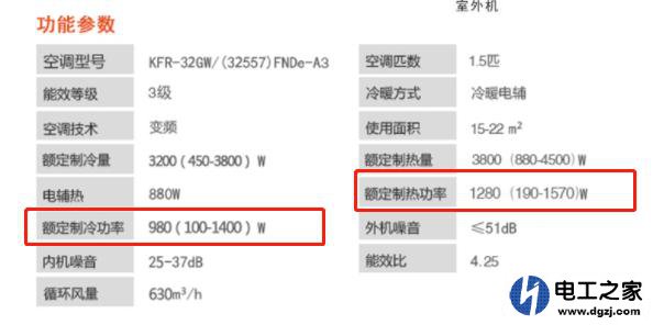 空调的耗电量怎么算的?看哪个参数