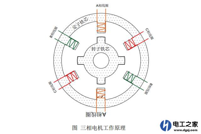 电机嗡嗡响转不起什么问题