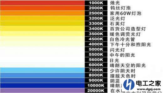 家庭LED灯色温多少合适