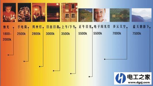 家庭LED灯色温多少合适