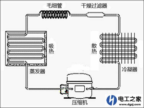 海尔冰箱温度自动升高是怎么回事