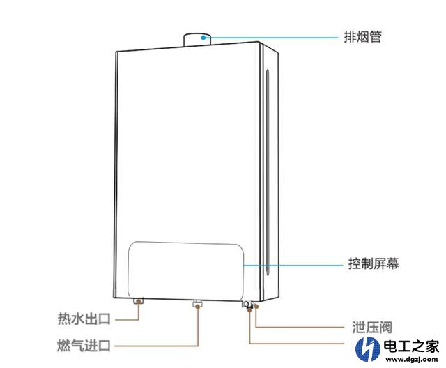 燃气热水器漏水有可能的原因