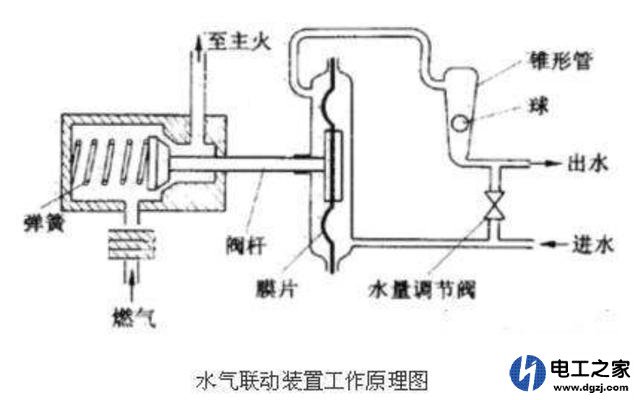 燃气热水器漏水有可能的原因