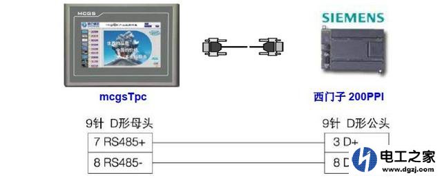 PLC和触摸屏是否能通讯