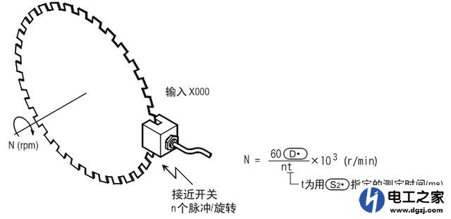 plc速度程序怎么编写及如何显示在触摸屏上