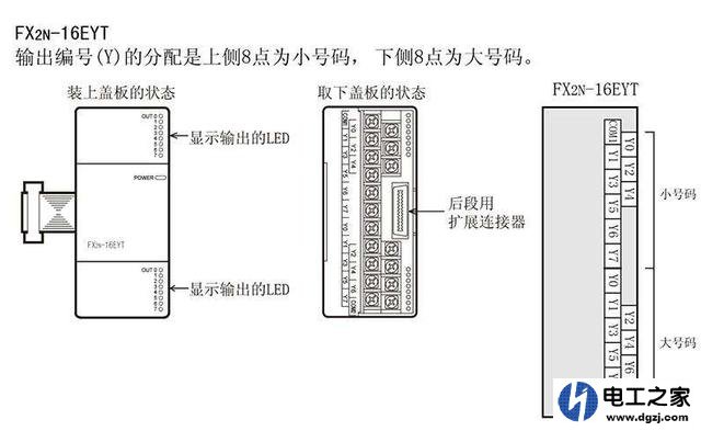 PLC的基本组成及FX系列的PLC型号