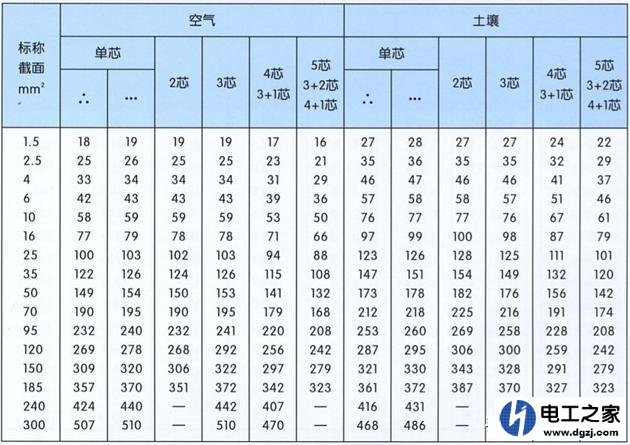 家装电路电线越大越好吗