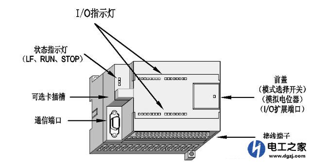 PLC的基本组成及FX系列的PLC型号