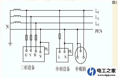 三相四线入户只使用一相可以吗