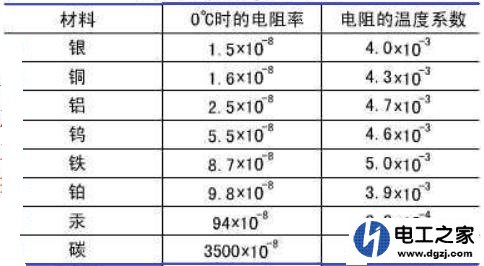 电压降怎么产生的