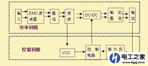 手机充电器是交流电变直流电吗