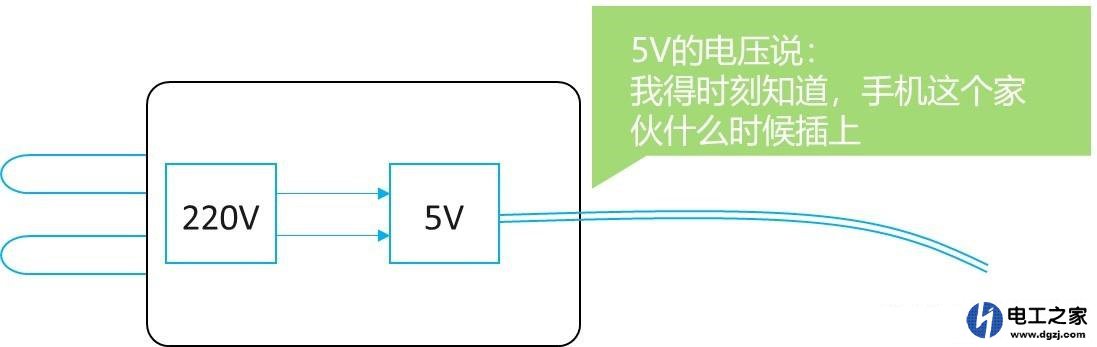 充电器一直不拔掉耗电吗