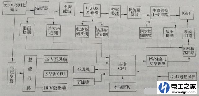 如何选择电磁炉主板上所用稳压二极管的型号