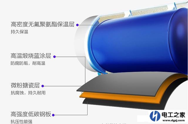 热水器的组成结构及作用