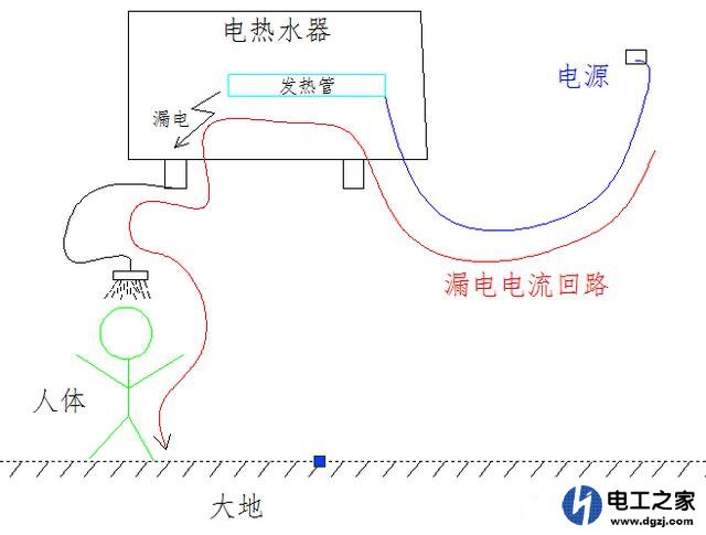 热水器洗澡不拔插头安全吗