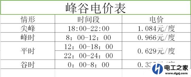 电热水器恒温42度和早上峰谷电加热60度后自然降温哪个更省电