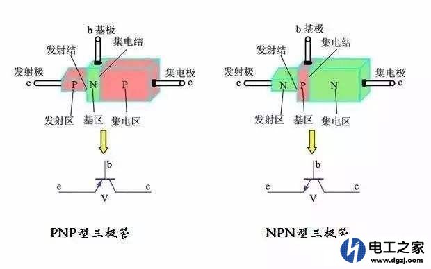 PNP三极管集电极和发射极反着接可以当开关使用