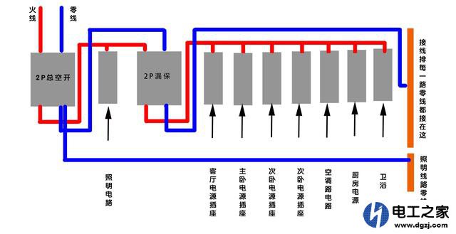 分路断开家里总漏保合不上闸的原因